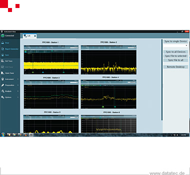 Rohde&Schwarz FPC-B200