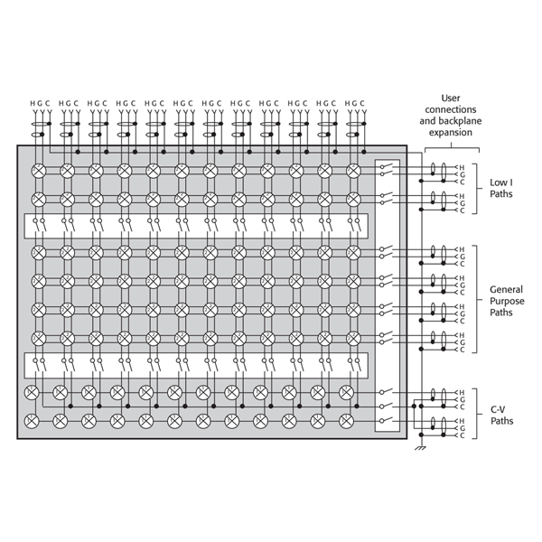 Keithley 7072