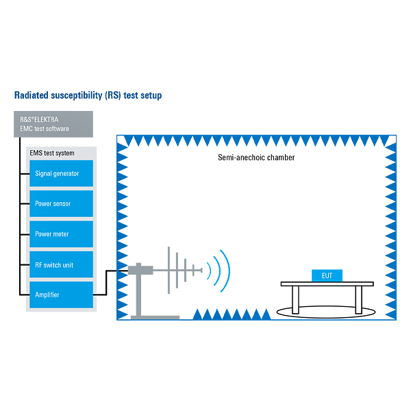 Rohde&Schwarz 5601.0018.02