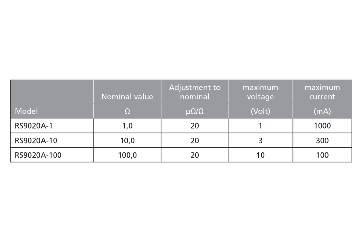 WEKOMM RS9020A-100