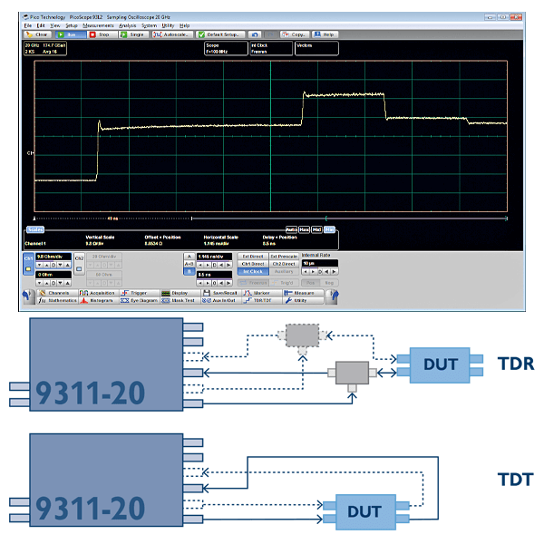Pico USB sampling oscilloscope for PC, 2-channel, 20 GHz, integr. TDR / TDT