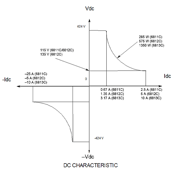 Keysight 6813C