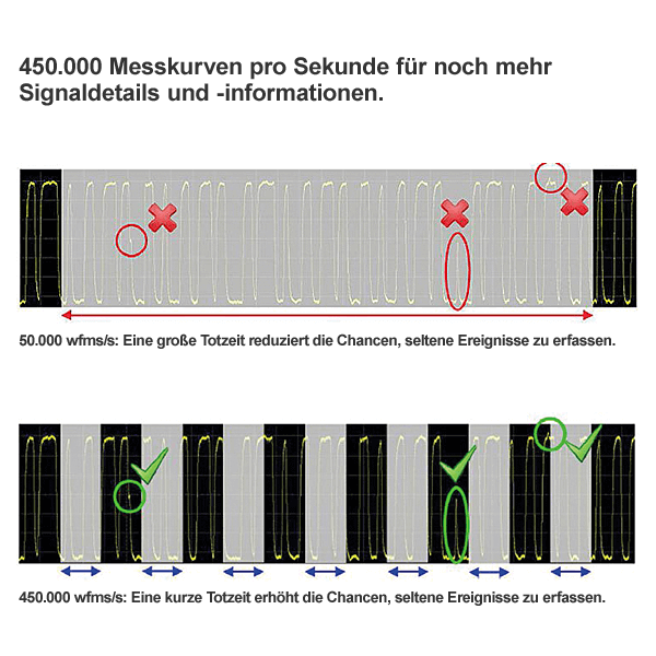 Keysight DSOX6004A