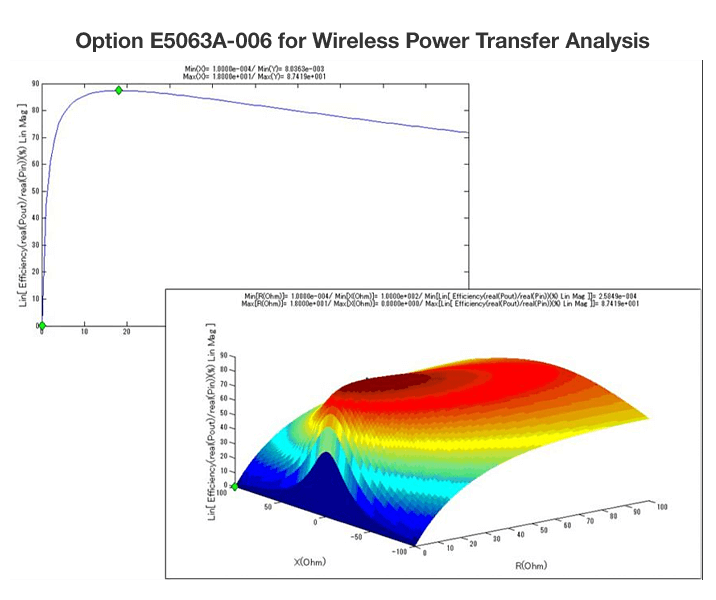 Keysight E5063A-205