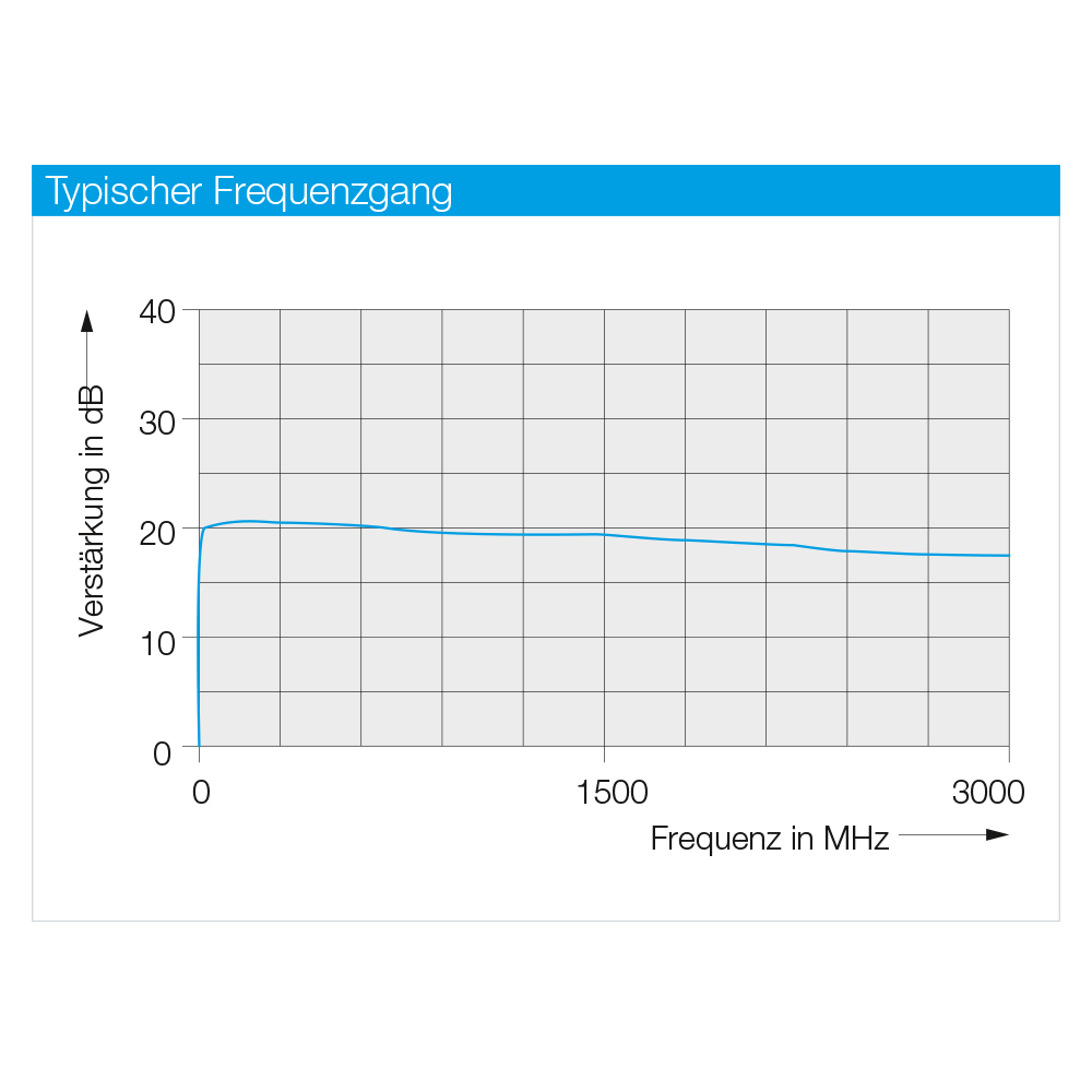 Rohde&Schwarz 1147.2720.02