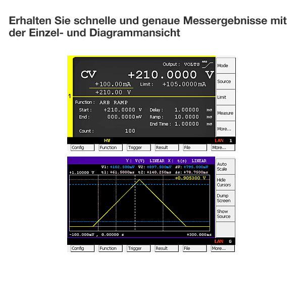 Keysight B2961B