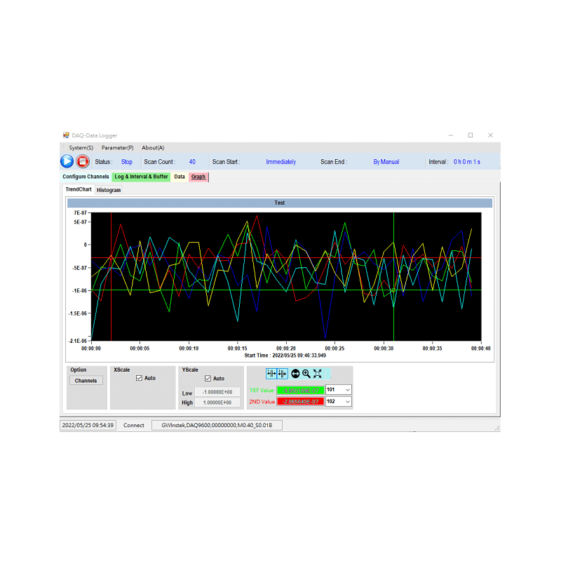 GW Instek DAQ-9600