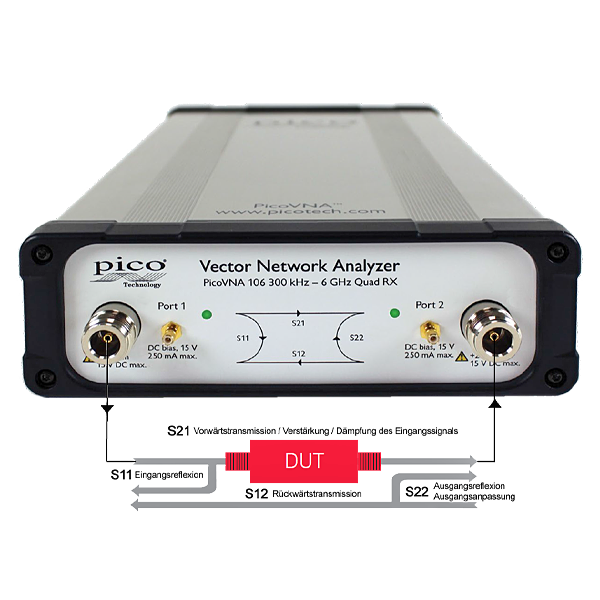 Pico USB vector network analyzer, 300 kHz to 6 GHz, Quad RX