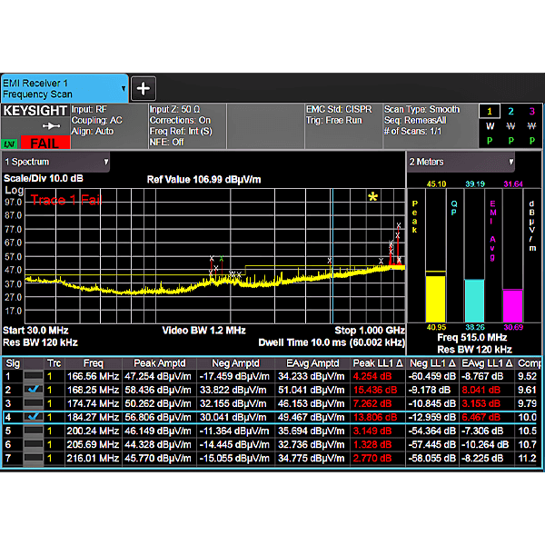 Keysight N6141EM0E