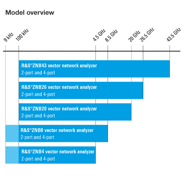 Rohde&Schwarz 1334.3330.94