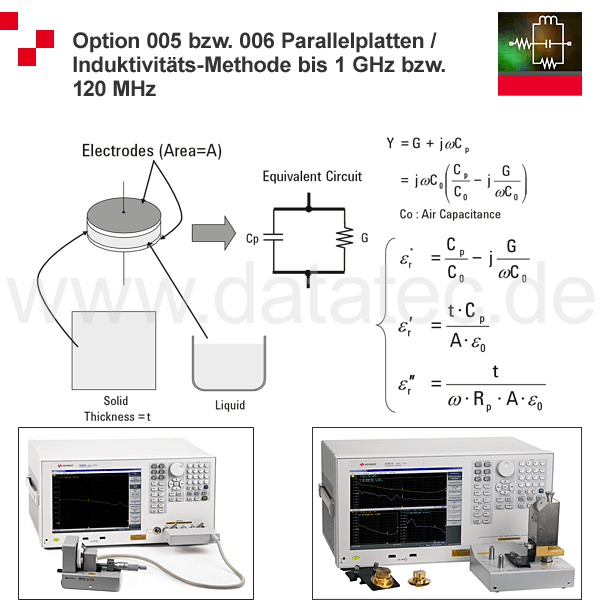 N1500A software for dielectric material measurement