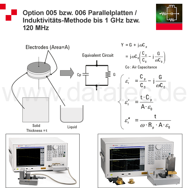 Keysight N1500A software for dielectric material measurement