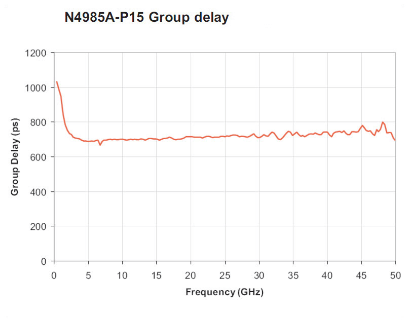 Keysight N4985A-P15