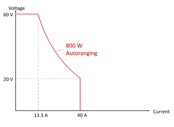 Keysight E36155A