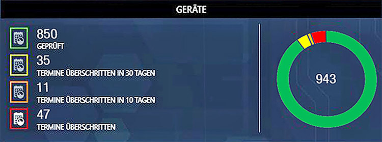 Gossen Metrawatt Test software IZYTRON.IQ Business Starter