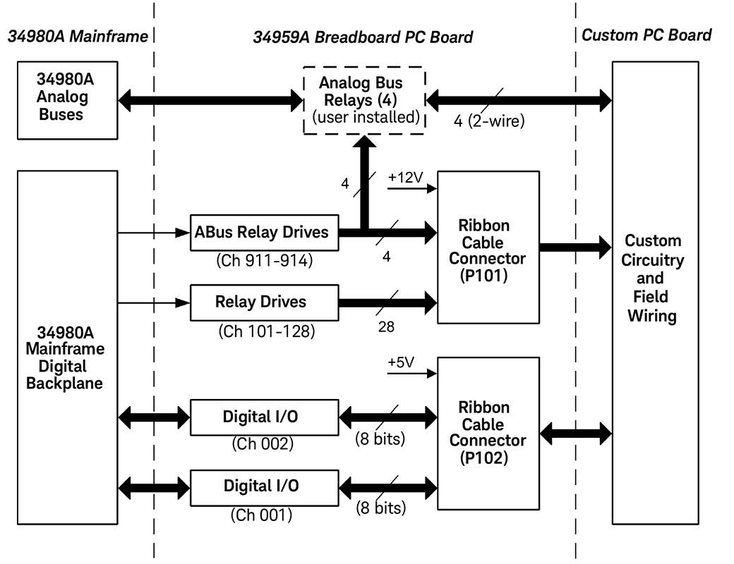 Keysight 34959A