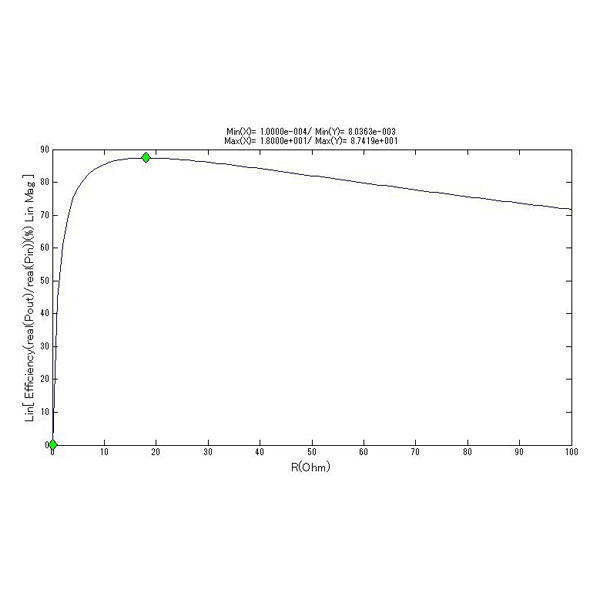 Keysight E5063A-006