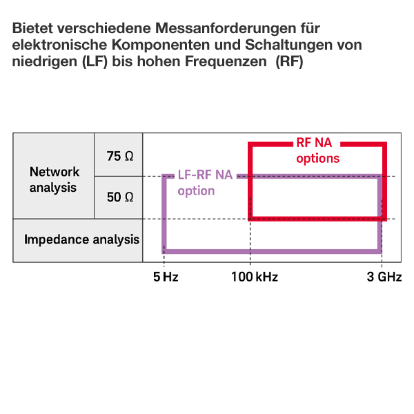 Keysight E5061B-135