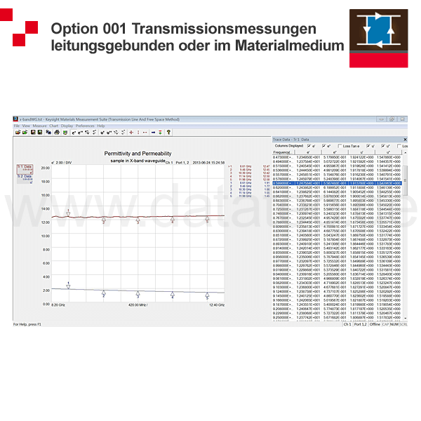 N1500A software for dielectric material measurement