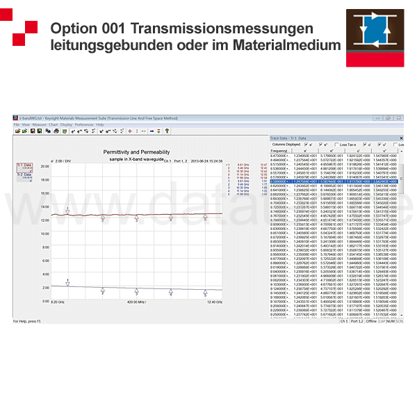 Keysight N1500A software for dielectric material measurement