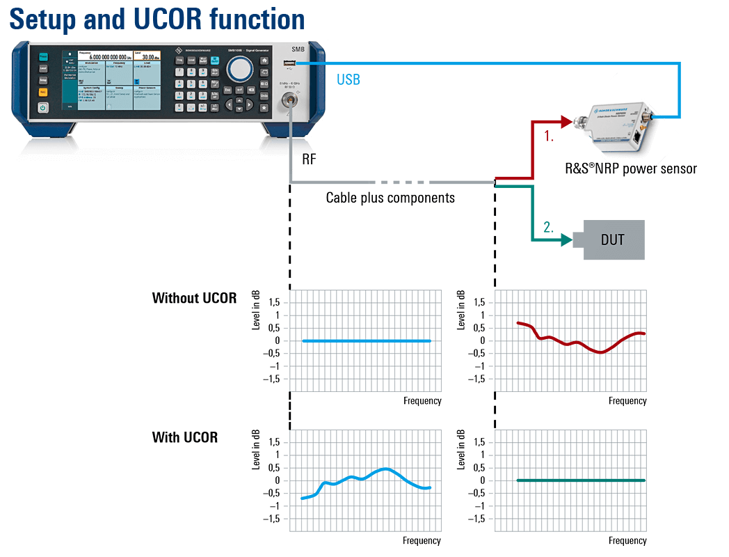 Rohde&Schwarz 1422.1000.02