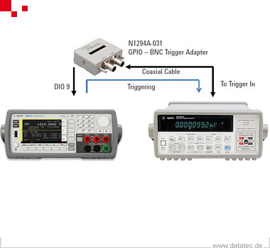 Keysight N1294A-031