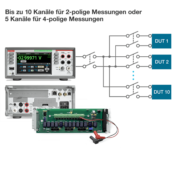 Keithley 2001-TCSCAN