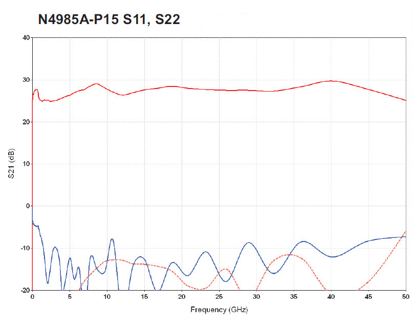 Keysight N4985A-P15