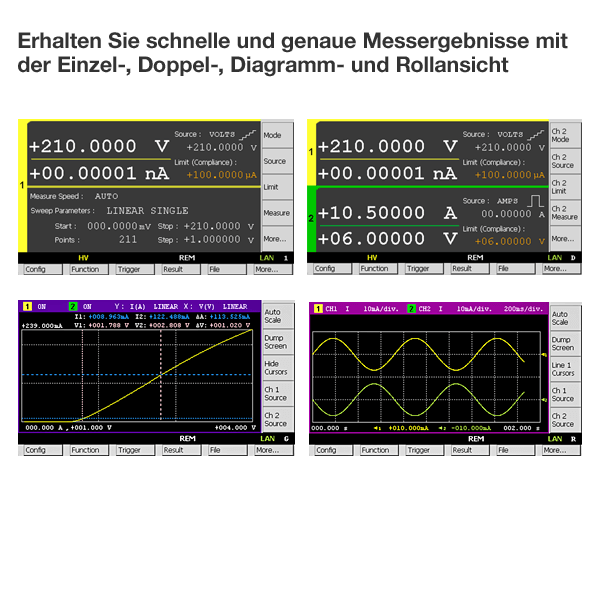 Keysight B2912B