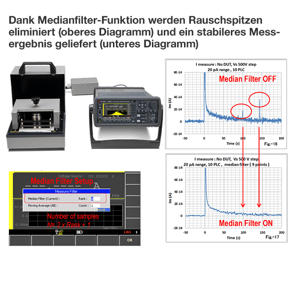 Keysight B2985B