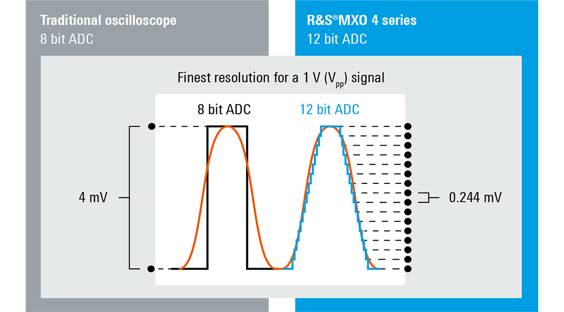 Rohde&Schwarz MXO44