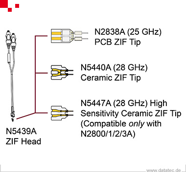 Keysight N5439A