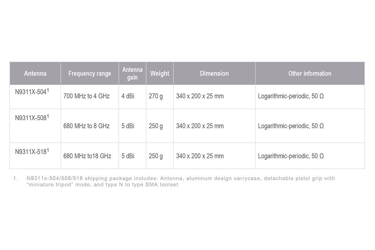 Keysight N9311X-508