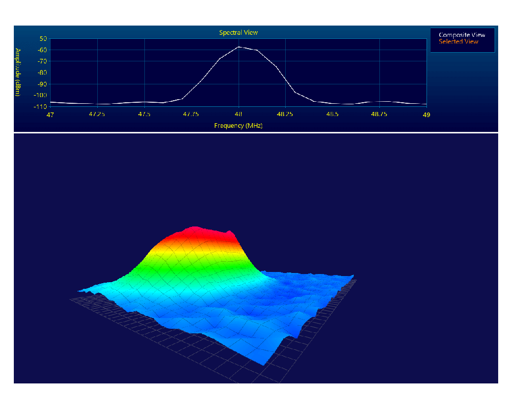 YIC Technologies EMViewer 2.0