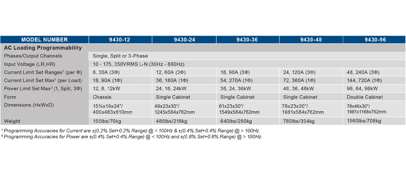 NI/NH Research 875043-01