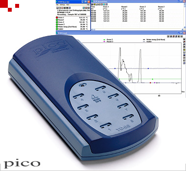 Pico USB TC-08