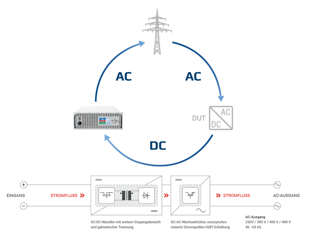 EA Elektro-Automatik PSB10200-4204U