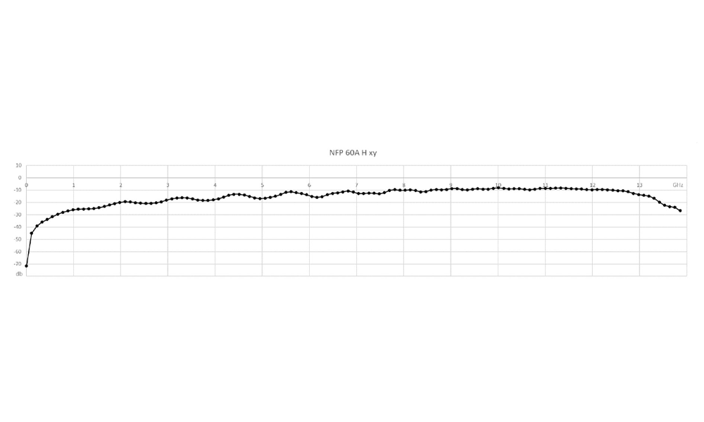 YIC Technologies NFP SET