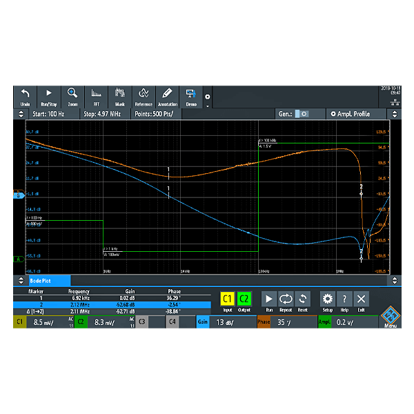 Rohde&Schwarz RTA-K36