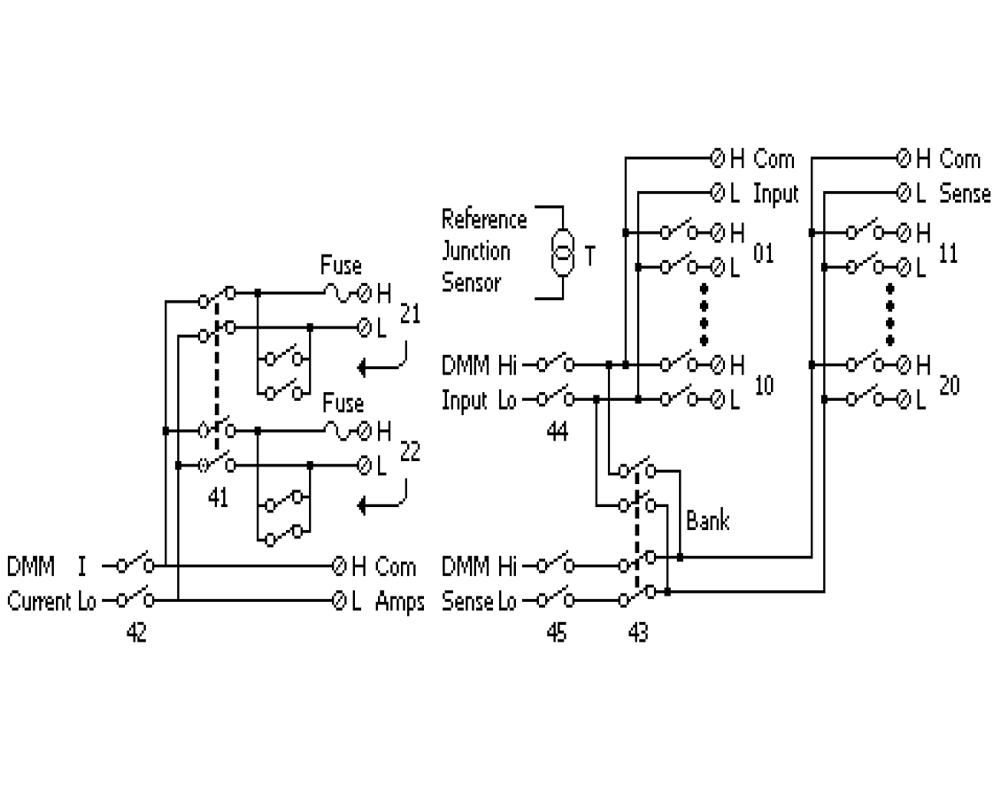 DAQ-901
