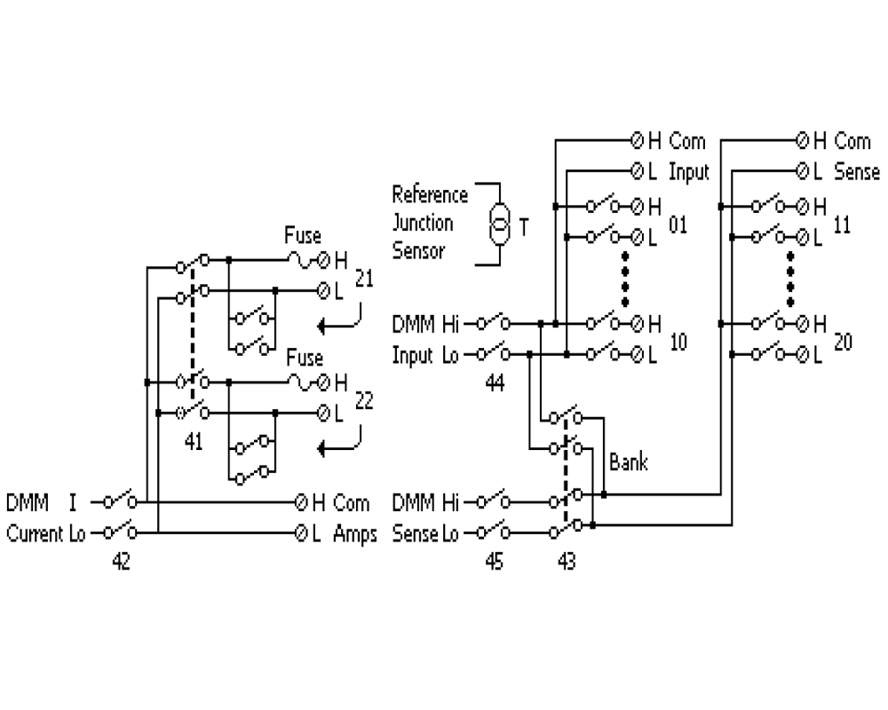 GW Instek DAQ-901