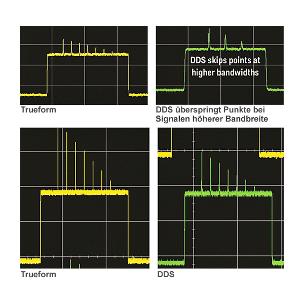 Keysight 33622A