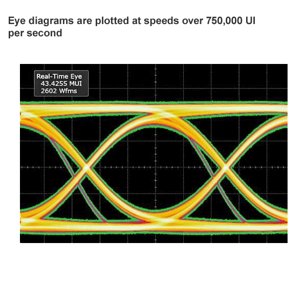 Keysight MXR058A