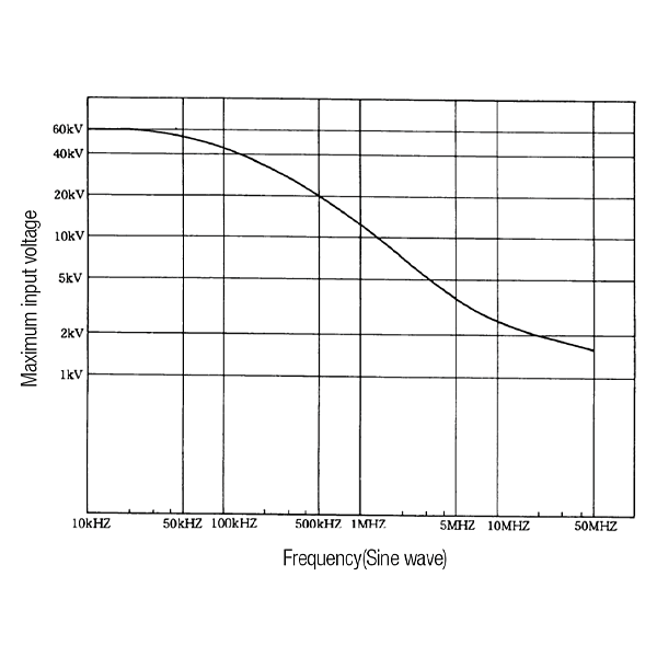 Iwatsu HV-P60A