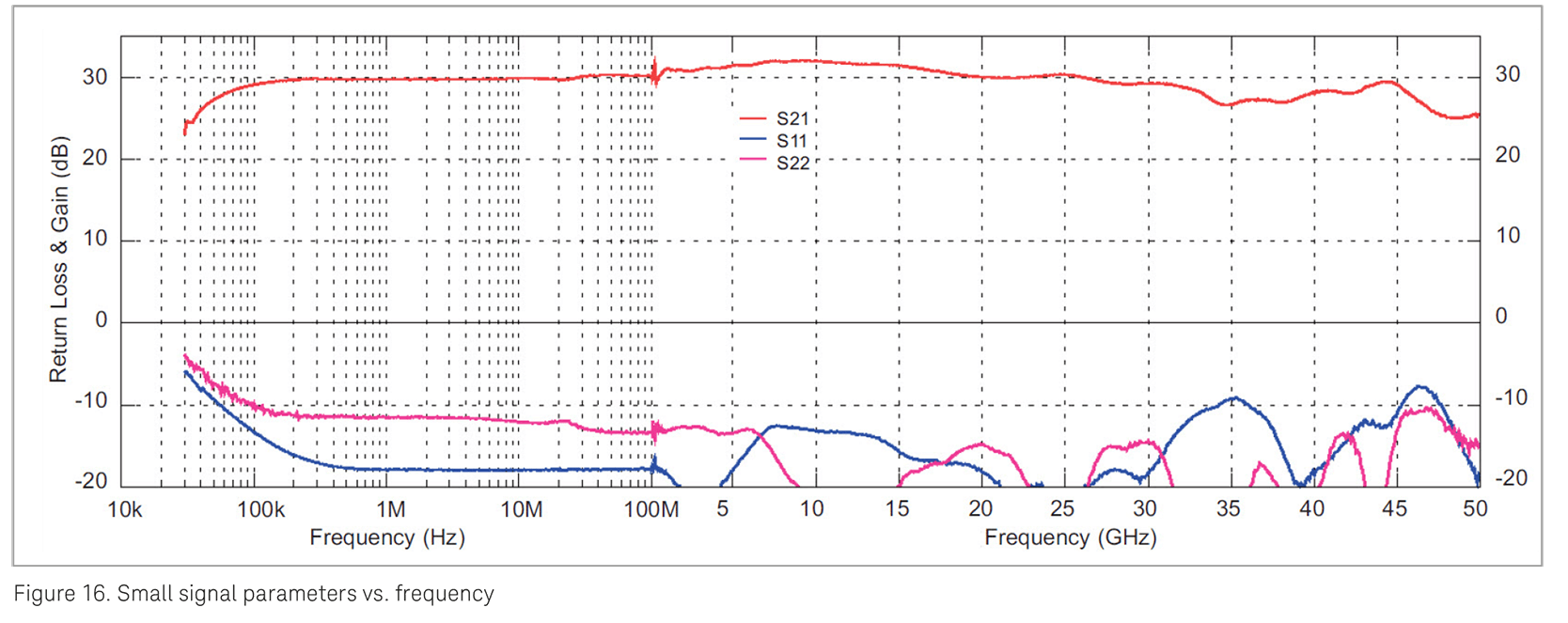 Keysight N4985A-S50