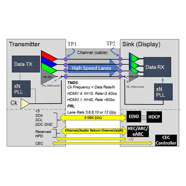 Keysight D9021HDMC