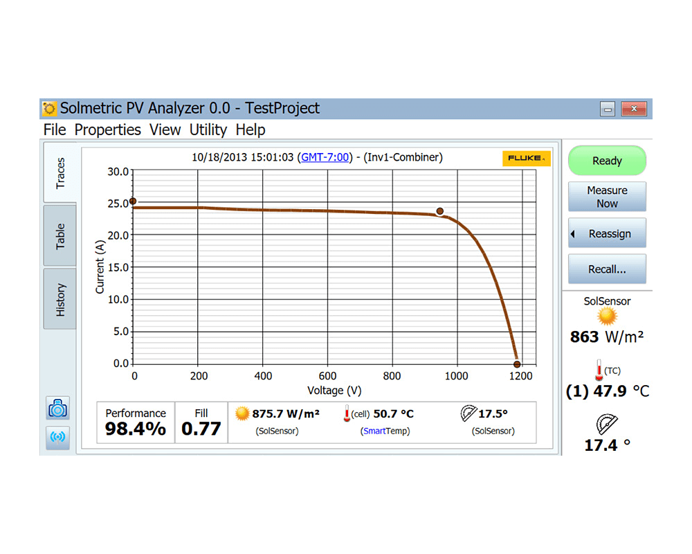 FLUKE SOL-TI-27HZ-KI