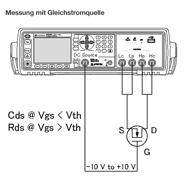 Keysight E4980A-001