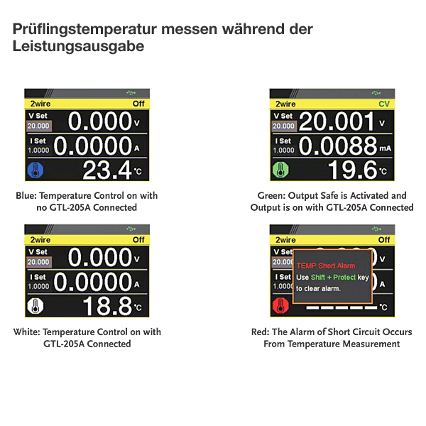 GW Instek PPX-2005GP