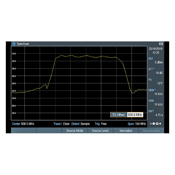 Rohde&Schwarz ZPH-K1